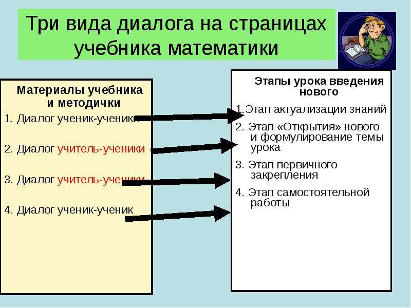 Содержание диалога. Диалог учителя и ученика. Диалог учителя и ученика пример. Примеры диалогов ученика с учителем. Составить диалог с учителем.