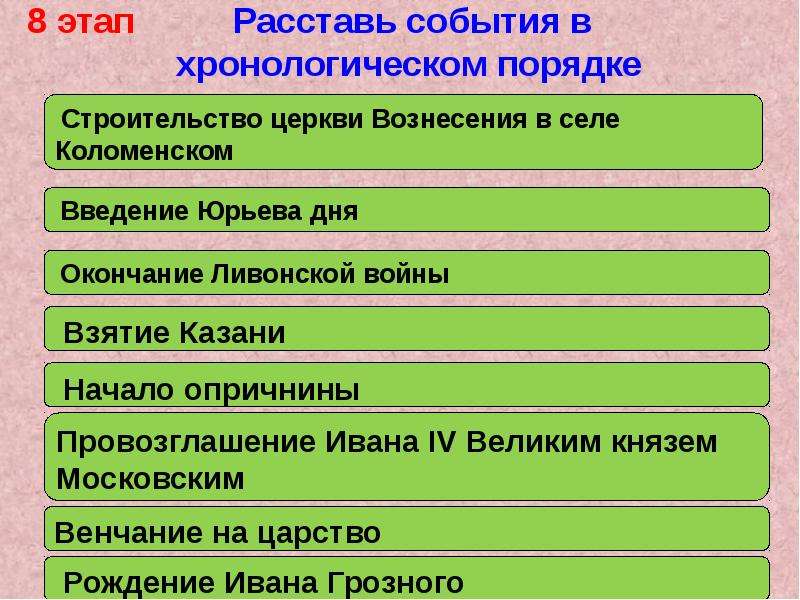 Расставьте события. События Ливонской войны в хронологическом порядке. Расставьте события Ливонской войны в хронологическом порядке.. События опричнины в хронологическом порядке. Расставьте события в хронологическом порядке начало опричнины.