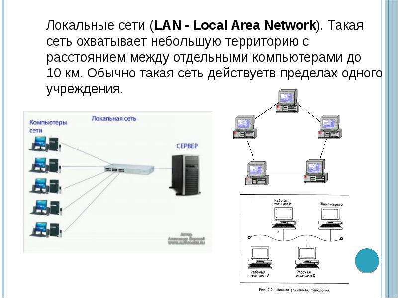 Сеть а также получать. Локальная сеть охватывает компьютеры:. Локальная сеть расстояние между компьютерами. Локальные сети (local area Network, lan) схема. Локальная вычислительная сеть предприятия.