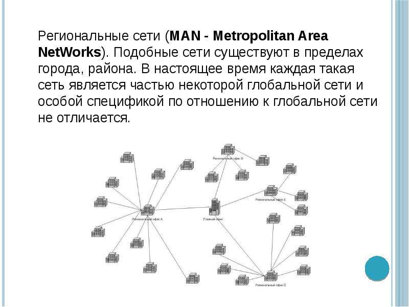 Сети ешь. Региональная сеть схема. Пример региональной сети. Региональная сеть man. Региональная компьютерная сеть схема.
