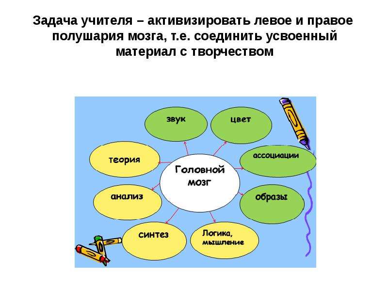 Презентация эффективные способы изучения английского языка