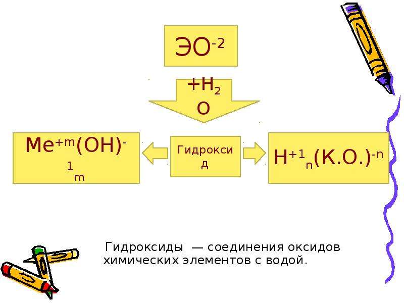 Соединения школа россии. Соединения оксидов. Гидроксидные вещества. Соединения гидроксидов. Классы неорганических соединений гидроксиды.