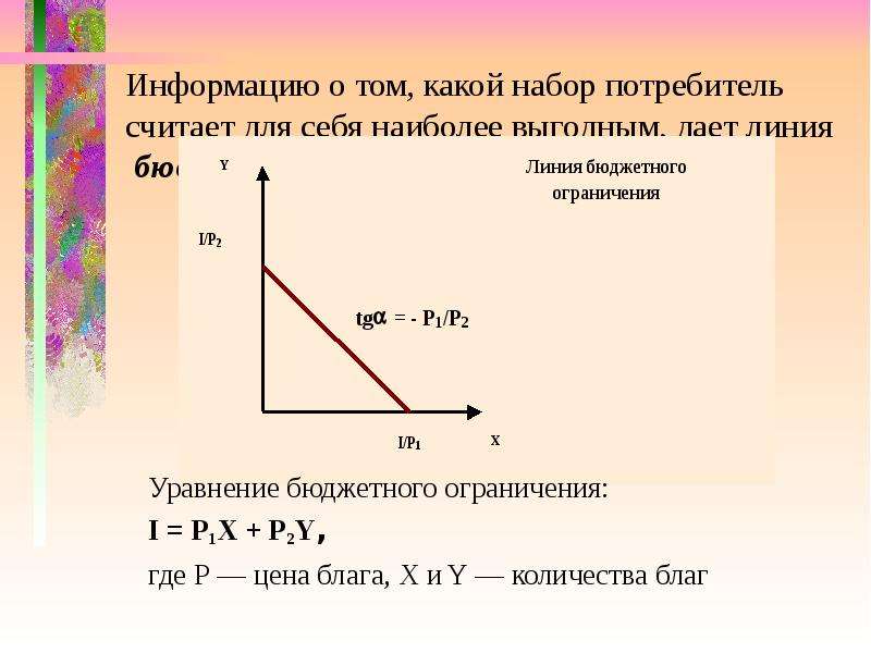 На рисунке дана бюджетная линия потребителя с доходом 120 ед найти уравнение бюджетной линии