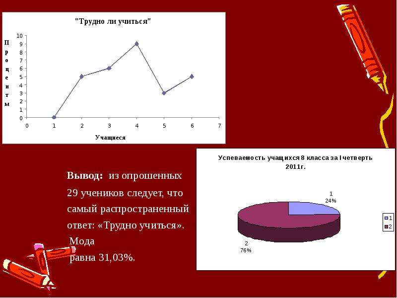 Статистическое исследование презентация