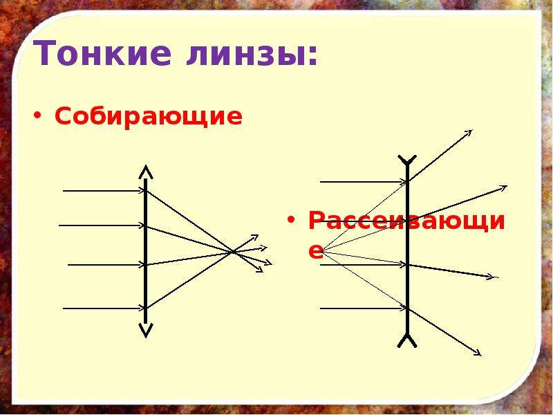 Оптическая сила линзы 8 класс физика презентация