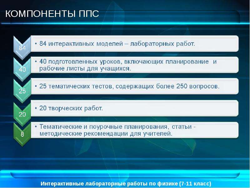 Презентации интерактивные по физике