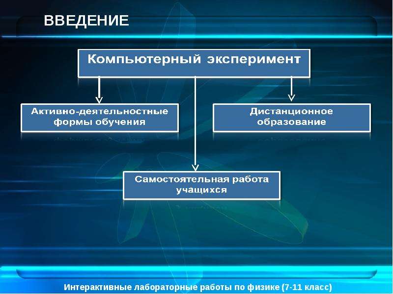 Презентации интерактивные по физике