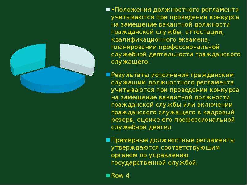 Служебный регламент. Положения должностного регламента учитываются при. Должностной регламент презентация. Содержание должностного регламента. Состав должностного регламента.