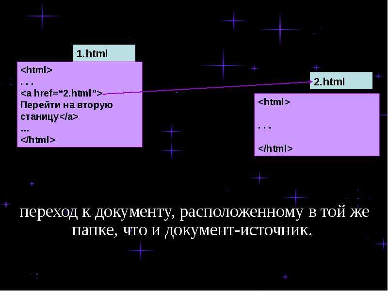 Презентация с гиперссылками 6 класс информатика