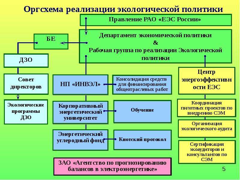 План повышения экологической эффективности