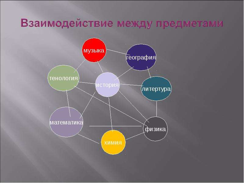 Взаимосвязи сфер жизни. Предмет взаимодействия это. Взаимосвязь между предметами. Связь географии с другими предметами. Взаимосвязи между учебными предметами.