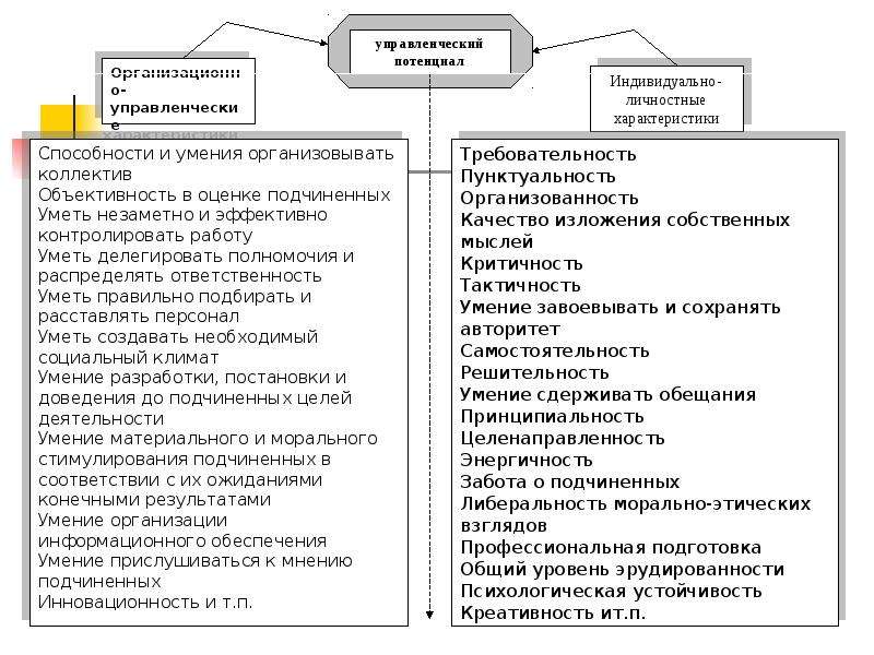 Разработка программ стимулирования труда презентация