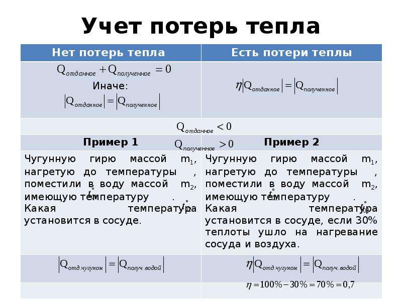 Тепловая задача. Уравнение теплового баланса 8 класс. Алгоритм решения задач на уравнение теплового баланса. Задачи на тепловой баланс. Задачи на уравнение теплового баланса.