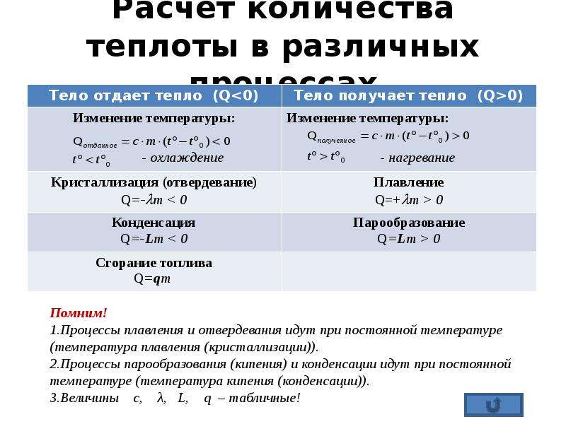 Презентация количество теплоты уравнение теплового баланса 10 класс мякишев