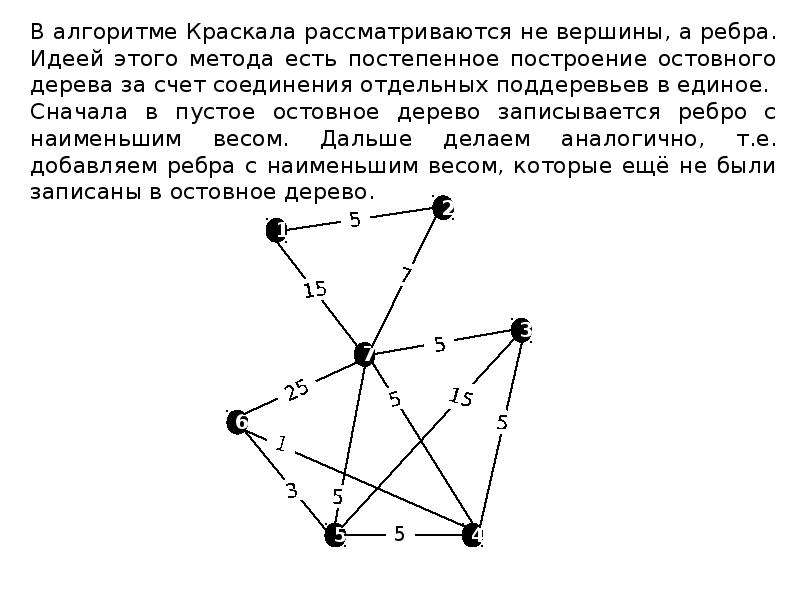 Для графа представленном на рисунке минимальным остовным деревом будет