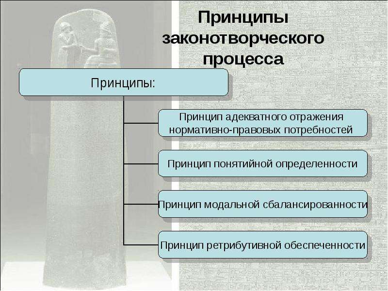 План по теме законотворческий процесс