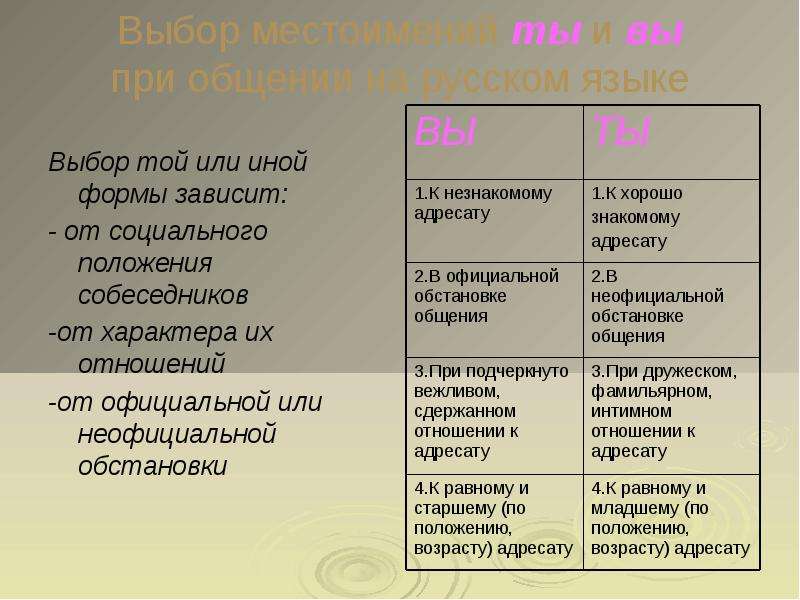 Тех или иных форм