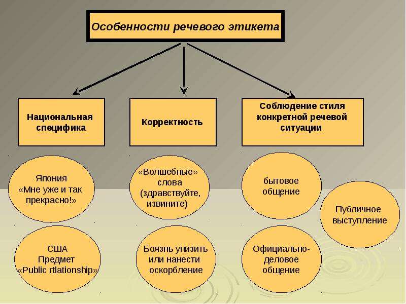 Универсальное и национально специфическое в русской языковой картине мира