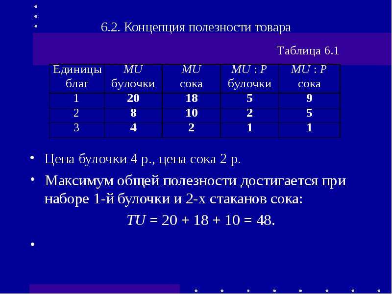 Теория 6 3. Максимум общей полезности достигается. Максимум общей полезности достигается когда. Полезность товара это тест.