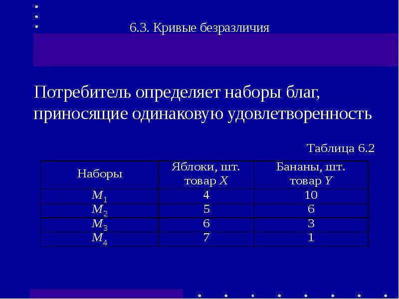 Теория 6 3. Рациональность потребителя и Свобода выбора.