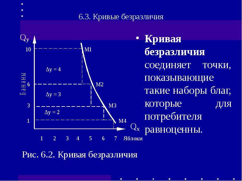 Два набора благ имеющие одинаковую полезность