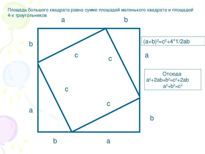 Площадь маленького квадрата