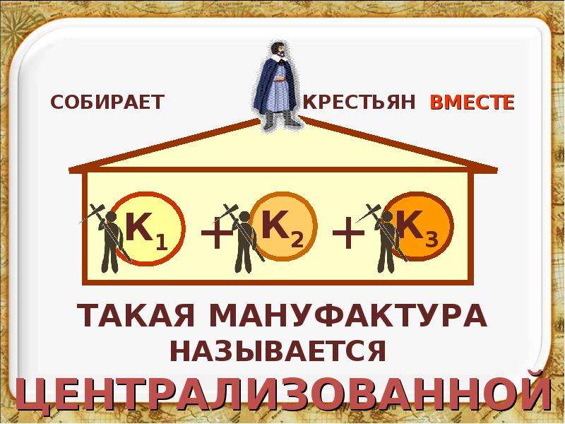 Вместе крестьянин. Рождение капитализма. Рождение капитализма 7 класс презентация. Такая мануфактура называется централизованной. Рождение капитализма таблица.