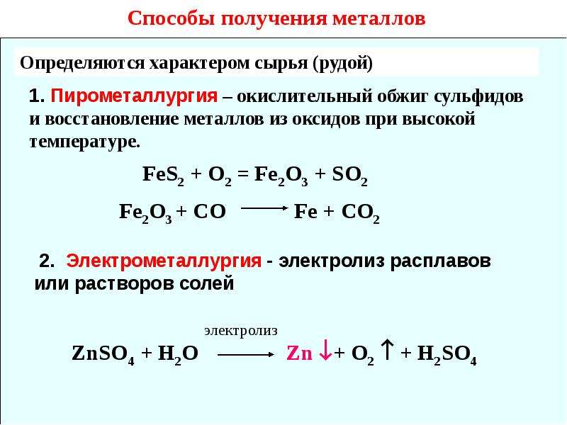 Способы получения металлов 11 класс презентация