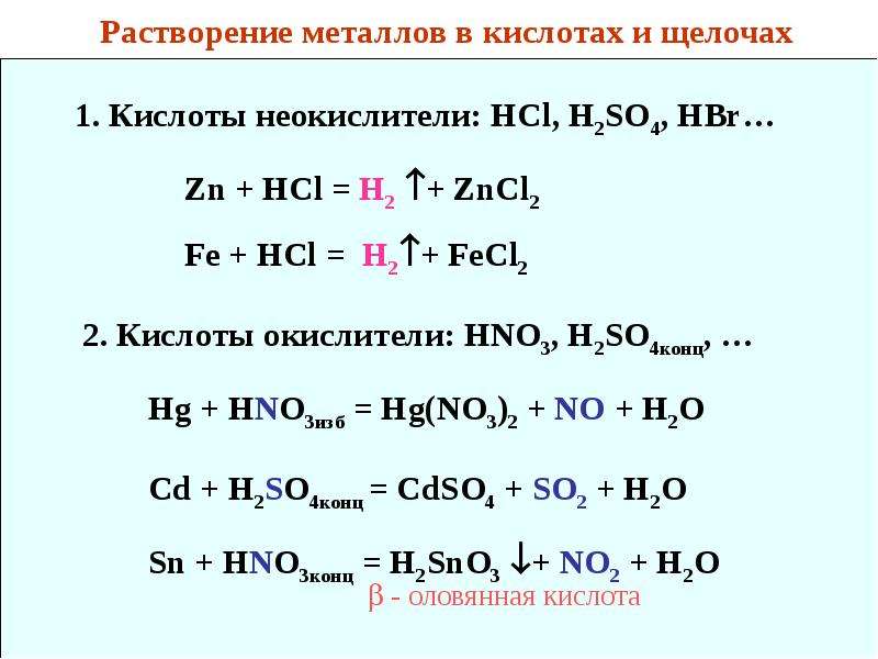 Взаимодействие металлов с кислотами презентация