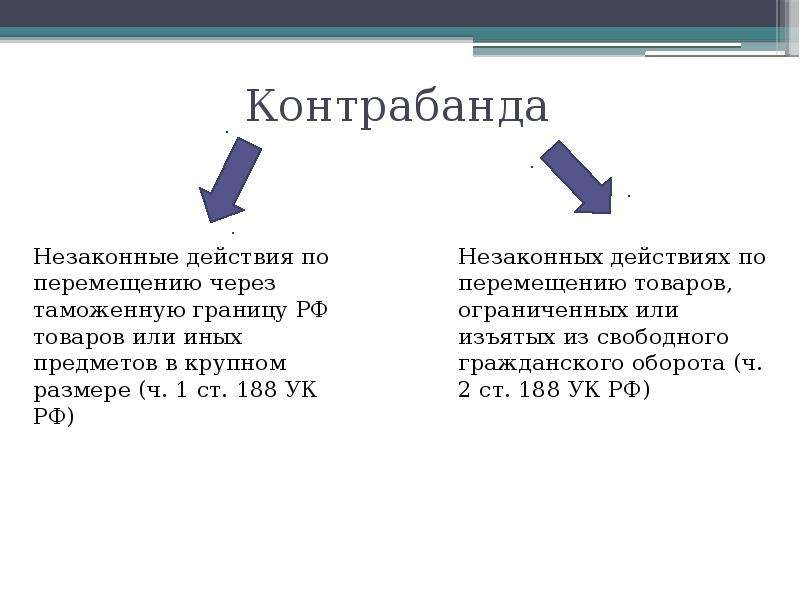 Презентация на тему контрабанда