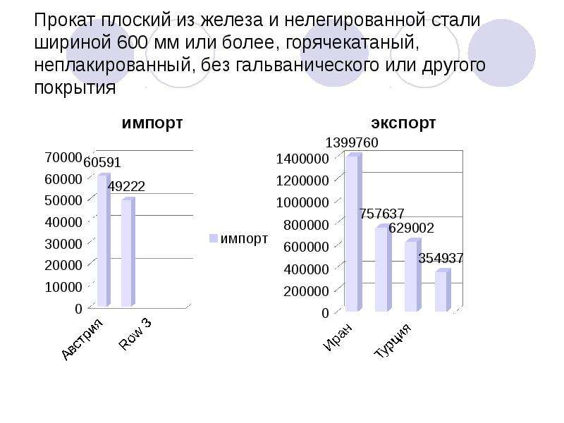 Ширина стали. Прокат плоский из нелегированной стали. Прокат плоский из железа или нелегированной стали шириной 600 мм. Прокат плоские из железа шириной 600 мм. Прокат плоский из других видов легированных сталей, шириной 600 мм.