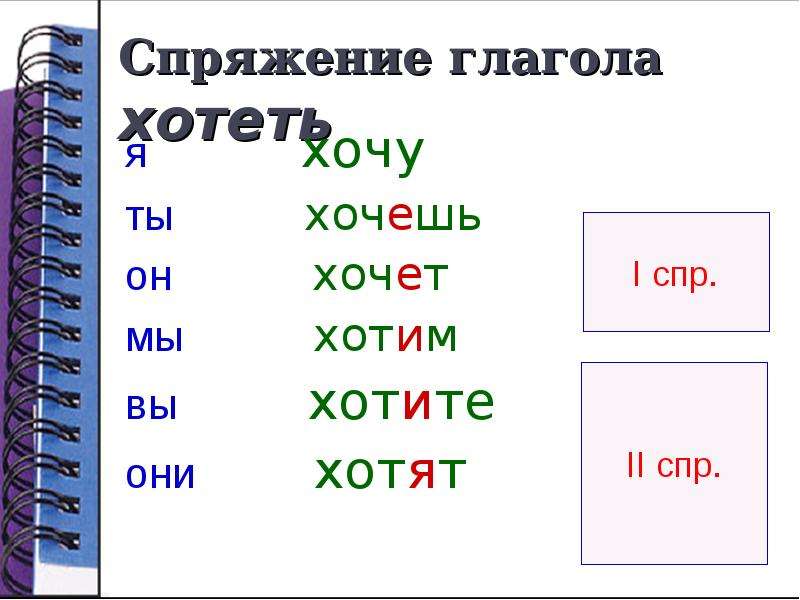 Презентация на тему разноспрягаемые глаголы 6 класс