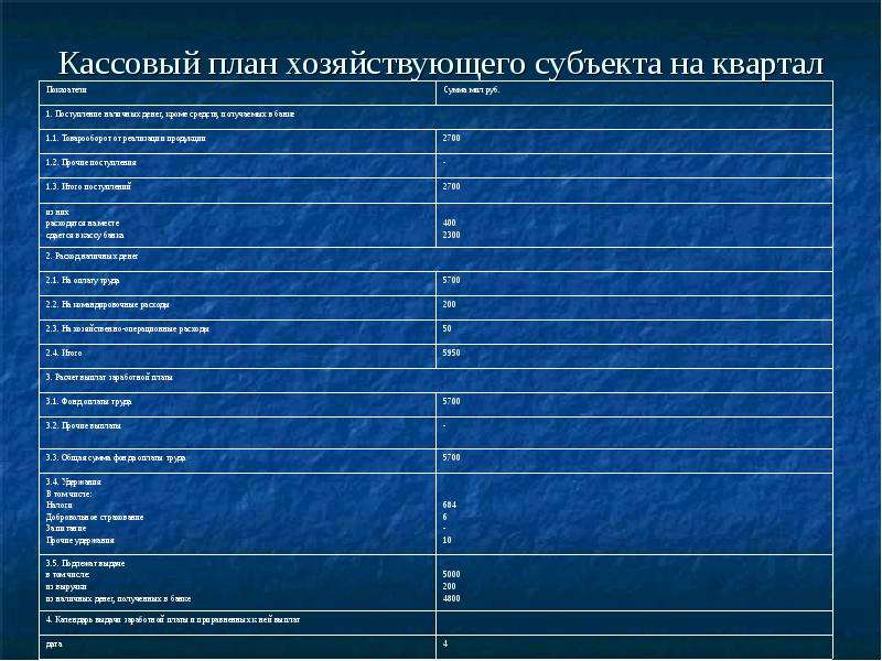 Кассовый план предприятия позволяет определить