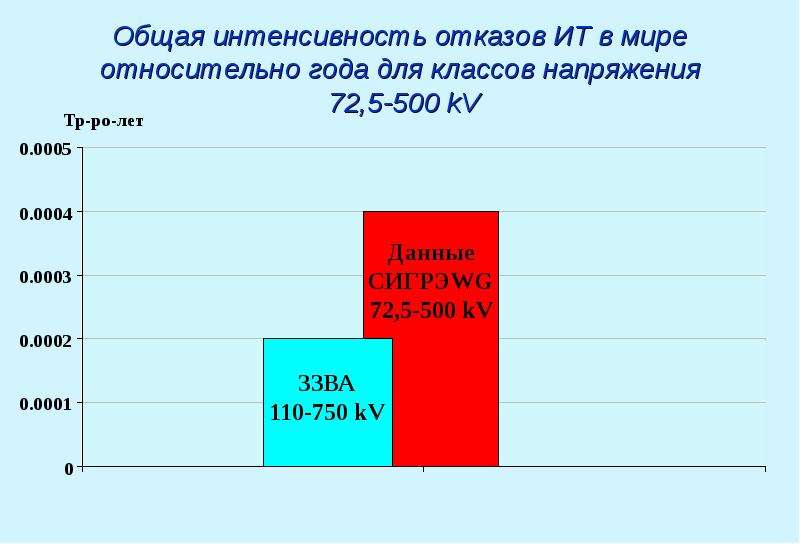 Интенсивный общий