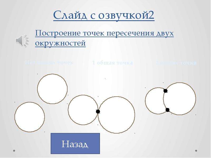 Пересечение двух окружностей. Точка пересечения двух окружностей. Пересечение двух окружностей в двух точках. Две окружности с одной точкой пересечения.