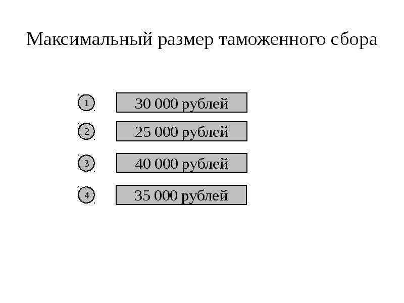 Презентация таможенные сборы