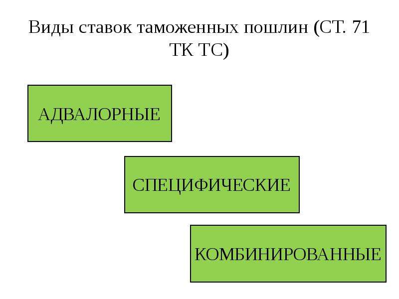 Презентация на тему таможенная пошлина