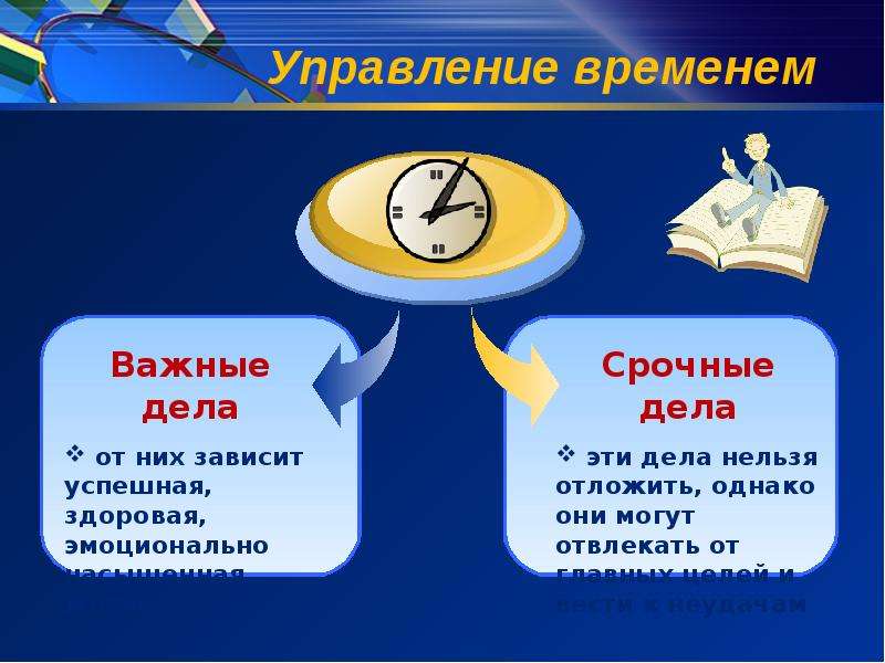 Управляемый время. Тайм менеджмент презентация. Индивидуальный тайм менеджмент. Классический тайм-менеджмент. Управление временем.