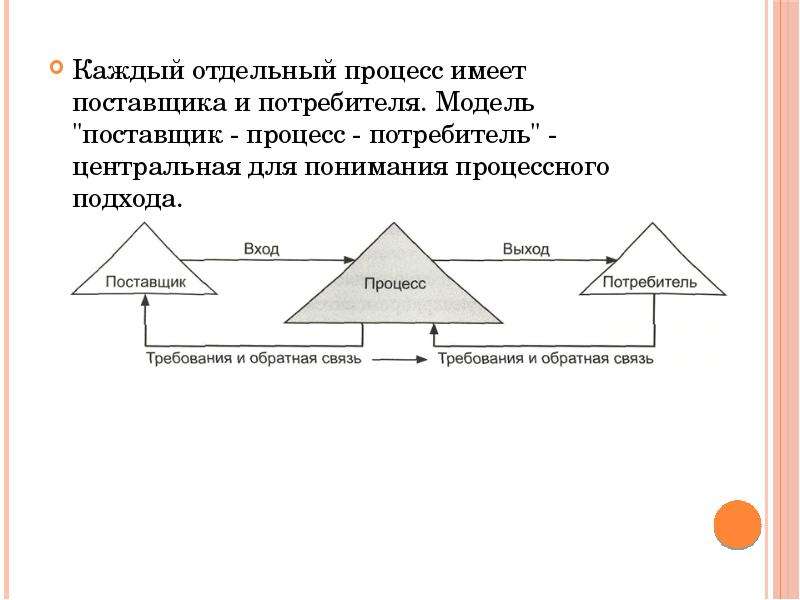 Отдельным процессом. Поставщики и потребители бизнес процесса. Модель поставщик-потребитель. Процессы поставщики и процессы потребители. Поставщик процесса это.