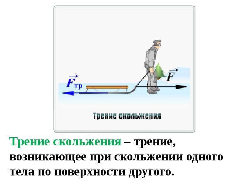 Сила трения на льду. Примеры трения скольжения. Сила трения скольжения примеры. Трение скольжения возникающие. Сила трения скольжения gif.