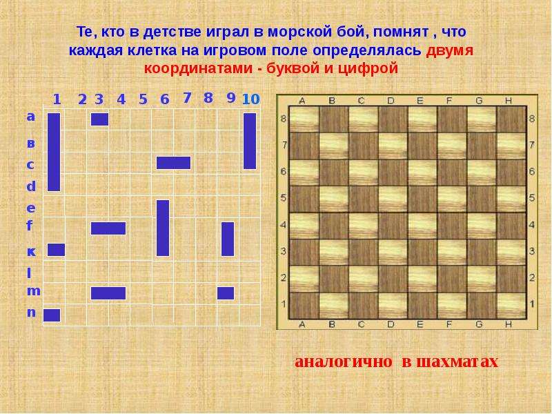 Презентация морской бой по математике 5 класс