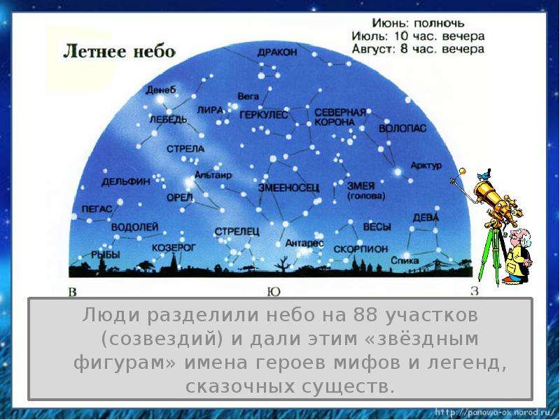 Звездное небо великая книга природы. Деление звездного неба на созвездия. Летнее небо звезды. Небо на 88 участков (созвездий. Созвездие это группа звёзд.