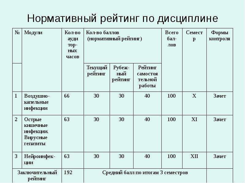 Рейтинг план дисциплины