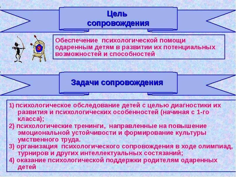 Виды сопровождения. Психологическое сопровождение одаренных детей в школе. Психологическая поддержка одаренных детей. Цели сопровождения одаренных детей. Основные задачи сопровождения одаренных детей.