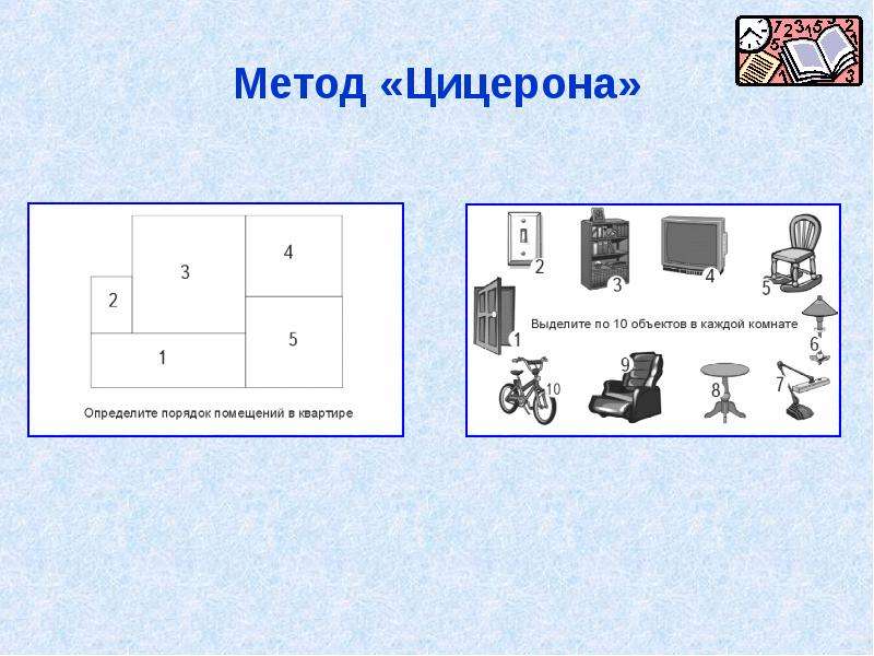 Метод мест. Метод Цицерона запоминание для детей. Римская комната метод Цицерона. Метод Цицерона Мнемотехника. Методика Цицерона.