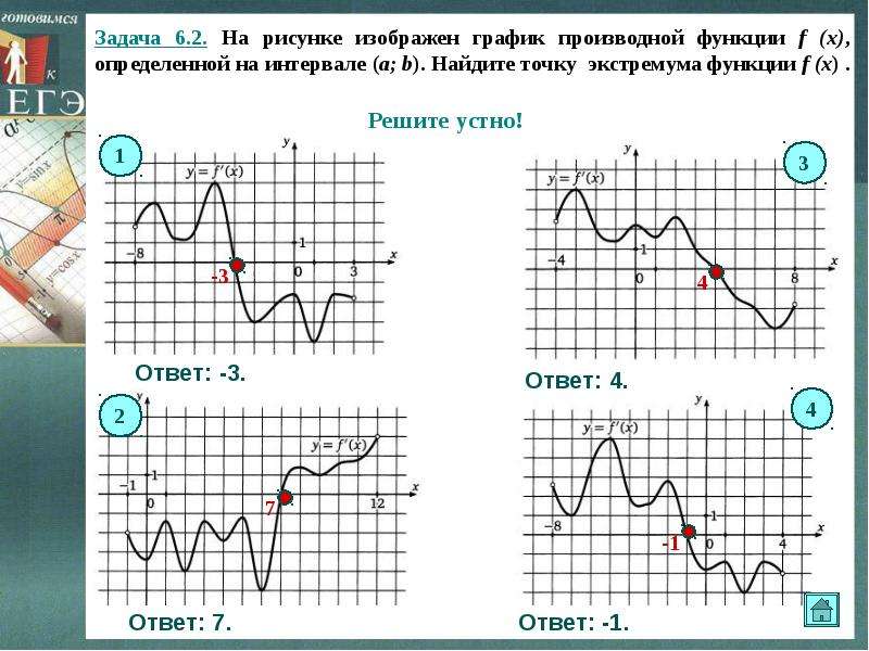 Определенной на интервале 3 9. Определить знак производной по графику функции. На рисунке изображён график функции производной функции. На рисунке изображен график производной функции. Графики производной и функции.