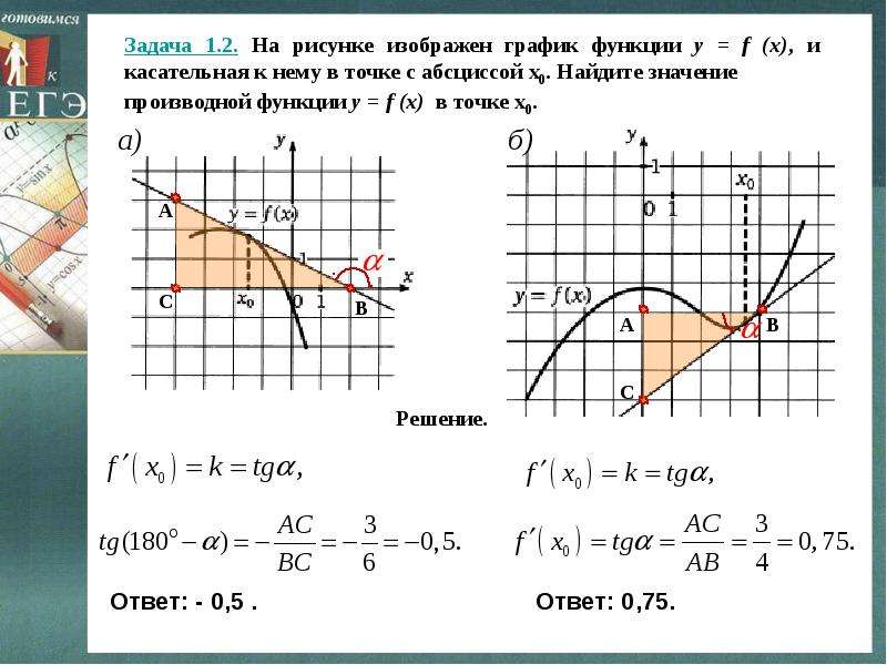 Касательная к графику в точке х0. Производная функции в точке х0. Задачи на касательную к графику функции. Найдите значение производной функции в точке. Найти значение производной в точке.