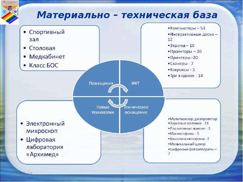 Материально техническая база труда. Материально-техническая база это. Материально техническая база магазина. Материальная техническая база. Развитие материально-технической базы это.