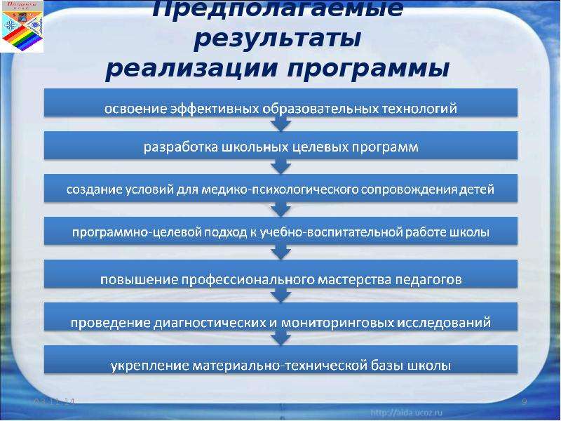 Программа реализации школы. Результаты реализации программы. Итоги программы развития школы. Предполагаемый результат программы. Итоги реализации программы образования.