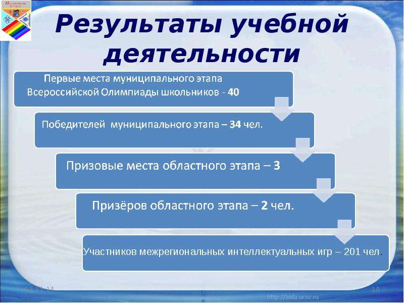 Результат учебной деятельности. Результаты учебной деятельности. Оезультатучебной деятельности. Результат учебной деятельности школьника. Результатом учебной деятельности является.